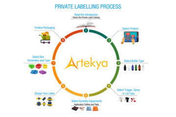 private labeling process