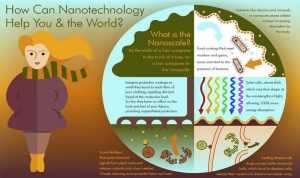 how nanotechnology